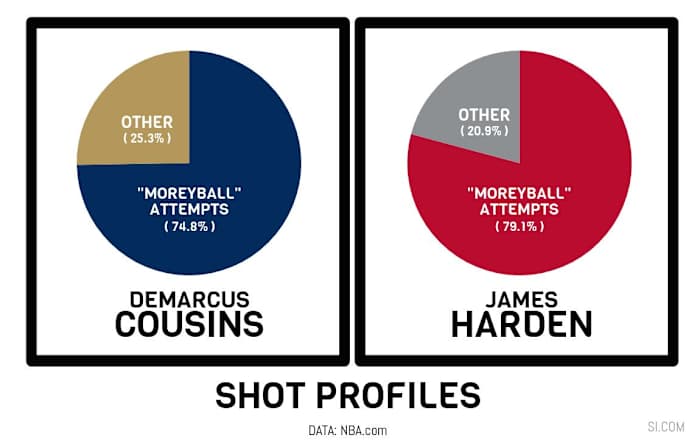 cousins-harden.png